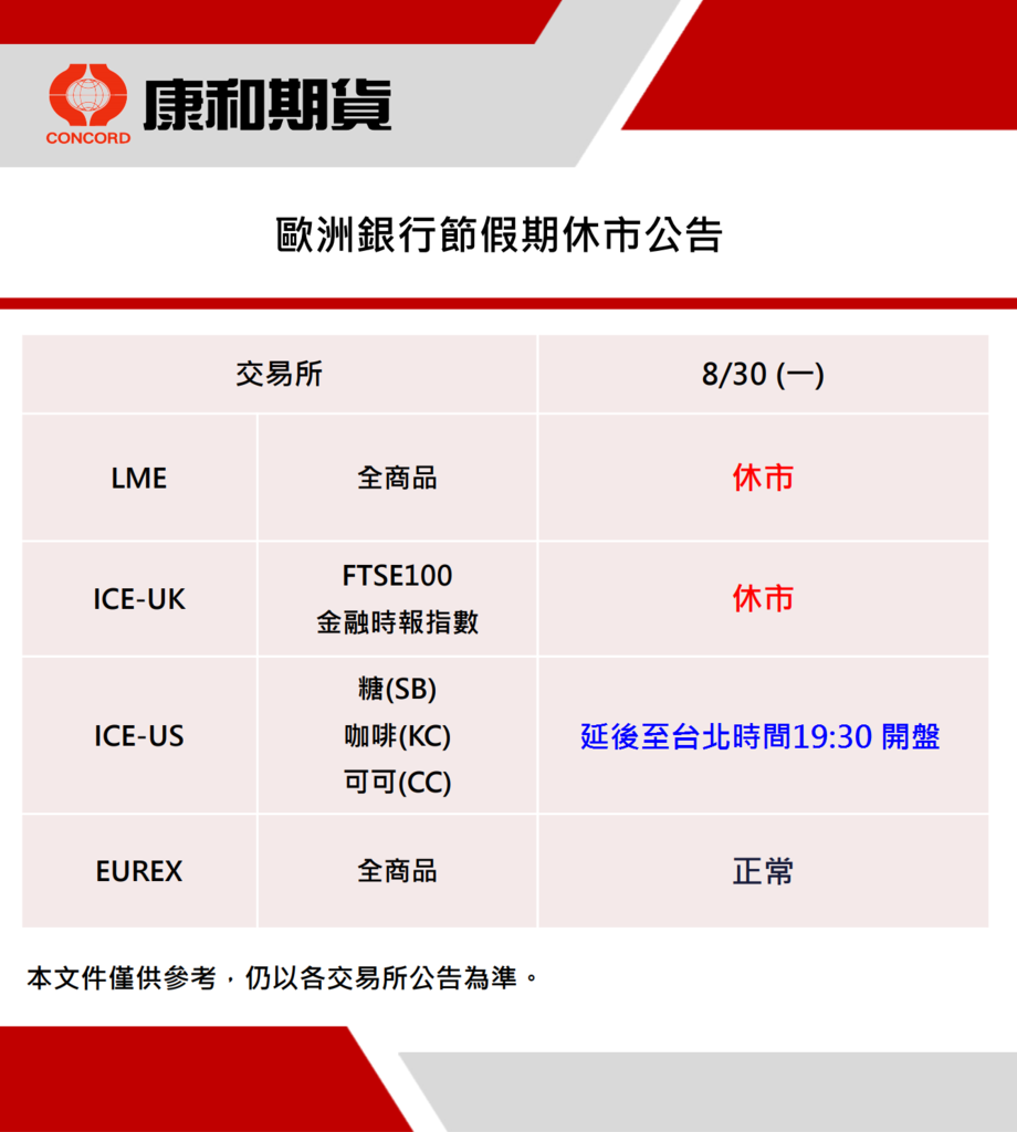 康和期貨營業員；期貨手續費；選擇權手續費；康和期貨林瑋倫；海期手續費便宜；期貨營業員推薦；海期營業員；歐洲銀行節；休市公告；8月歐洲休市；2021海期休市表