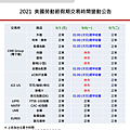 康和期貨營業員；期貨手續費；選擇權手續費；康和期貨林瑋倫；海期手續費便宜；期貨營業員推薦；海期營業員；美國勞動節；2021美國勞動節；美國勞動節休市；休市公告；8月美股休市；2021海期休市表