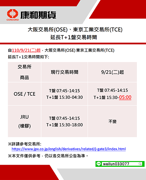 康和期貨營業員；期貨手續費；選擇權手續費；康和期貨林瑋倫；海期手續費便宜；期貨營業員推薦；海期交易時間；日經指數；東證指數；日本股市時間