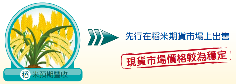 期貨是什麼 期貨教學手冊 期貨基本觀念