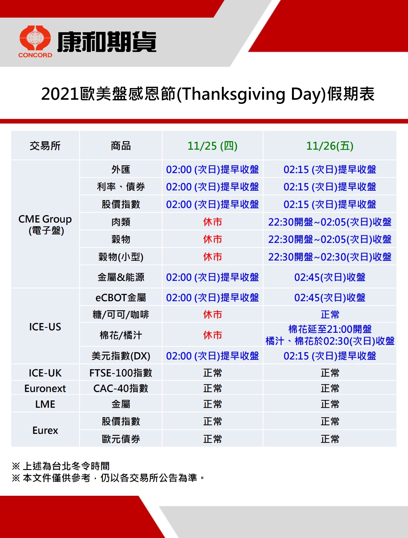 康和期貨營業員；期貨手續費；選擇權手續費；康和期貨林瑋倫；海期手續費便宜；期貨營業員推薦；海期營業員；美國感恩節