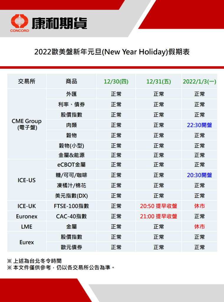 康和期貨營業員；期貨手續費；選擇權手續費；康和期貨林瑋倫；海期手續費便宜；期貨營業員推薦；海期營業員；新年；元旦；2022歐美盤新年元旦假期表