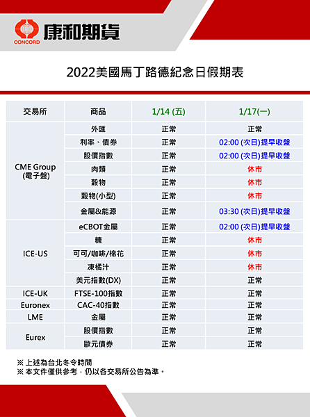 康和期貨營業員；期貨手續費；選擇權手續費；康和期貨林瑋倫；海期手續費便宜；期貨營業員推薦；海期營業員；馬丁路得紀念日；2022