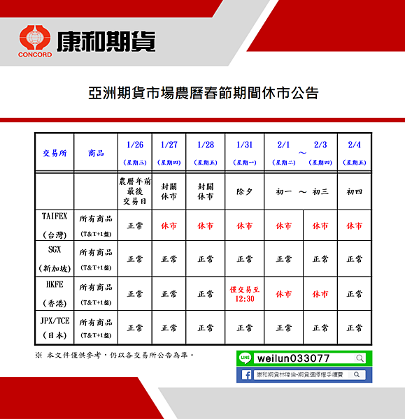 康和期貨營業員；期貨手續費；選擇權手續費；康和期貨林瑋倫；海期手續費便宜；期貨營業員推薦；農曆新年假期；新年假期；休市公告