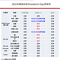 康和期貨營業員；期貨手續費；選擇權手續費；康和期貨林瑋倫；海期手續費便宜；期貨營業員推薦；康和期貨訊息公告；期貨營業員ptt；休市公告；美國總統日；2022