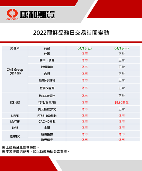 康和期貨營業員；期貨手續費；選擇權手續費；康和期貨林瑋倫；海期手續費便宜；期貨營業員推薦；海期營業員；耶穌受難日；2022