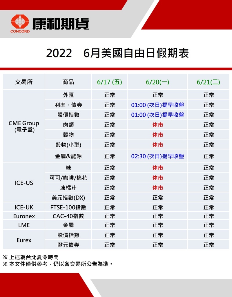 康和期貨營業員；期貨手續費；選擇權手續費；康和期貨林瑋倫；海期手續費便宜；期貨營業員推薦；休市公告；美國自由日休市；6月美國休市；2022海期休市表