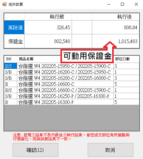 選擇權保證金自動最佳化 節省交易成本 軟體幫你算好好