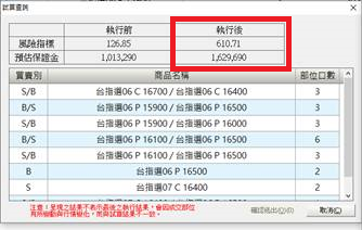 選擇權保證金自動最佳化 節省交易成本 軟體幫你算好好