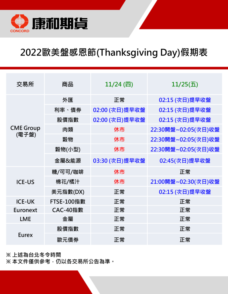 康和期貨營業員；期貨手續費；選擇權手續費；康和期貨林瑋倫；海期手續費便宜；期貨營業員推薦；海期營業員；美國感恩節