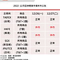 康和期貨營業員；期貨手續費；選擇權手續費；康和期貨林瑋倫；海期手續費便宜；期貨營業員推薦；海期營業員；美國聖誕節