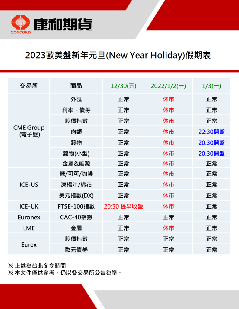 康和期貨營業員；期貨手續費；選擇權手續費；康和期貨林瑋倫；海期手續費便宜；期貨營業員推薦；海期營業員；新年；元旦