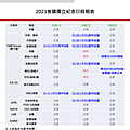 康和期貨營業員；期貨手續費；選擇權手續費；康和期貨林瑋倫；海期手續費便宜；期貨營業員推薦；海期營業員；美國獨立紀念日休市；休市公告；7月美國休市；2023海期休市表