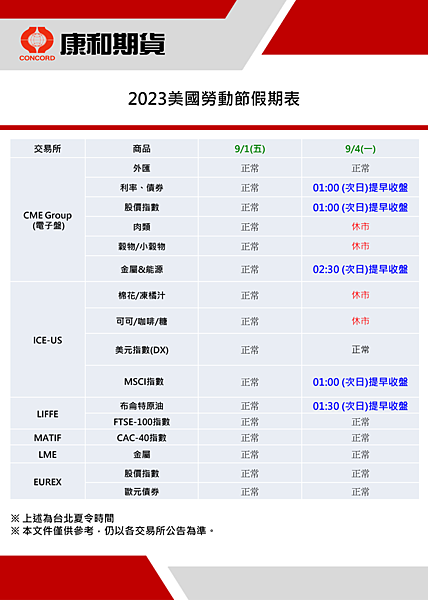 康和期貨營業員；期貨手續費；選擇權手續費；康和期貨林瑋倫；海期營業員；美國勞動節；美國勞動節休市；休市公告；9月美股休市；2023海期休市表