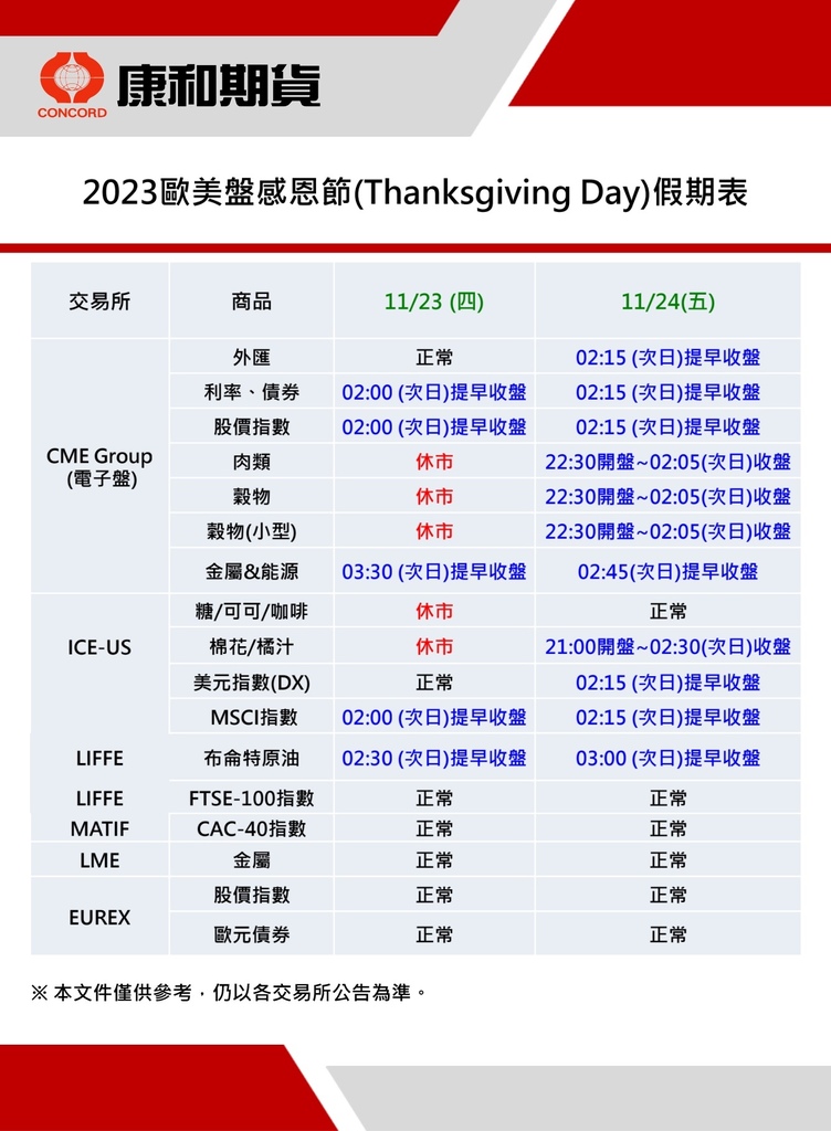 康和期貨營業員；期貨手續費；選擇權手續費；康和期貨林瑋倫；海期手續費便宜；期貨營業員推薦；海期營業員；美國感恩節；休市公告；11月美股休市；2023海期休市表