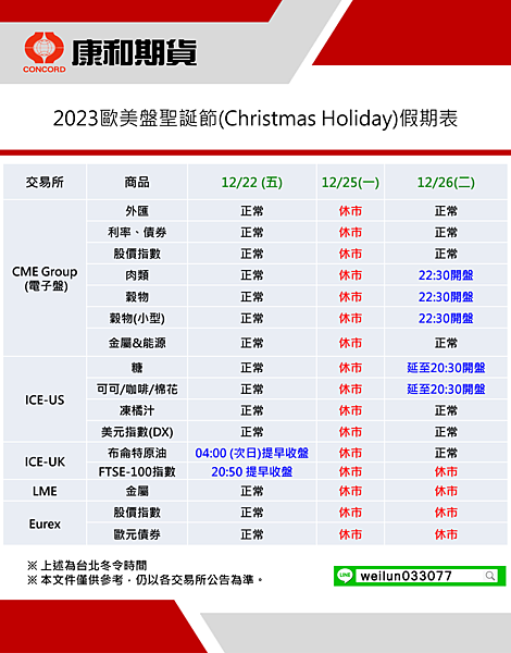 康和期貨營業員；期貨手續費；選擇權手續費；康和期貨林瑋倫；海期手續費便宜；期貨營業員推薦；海期營業員；美國聖誕節；聖誕節休市