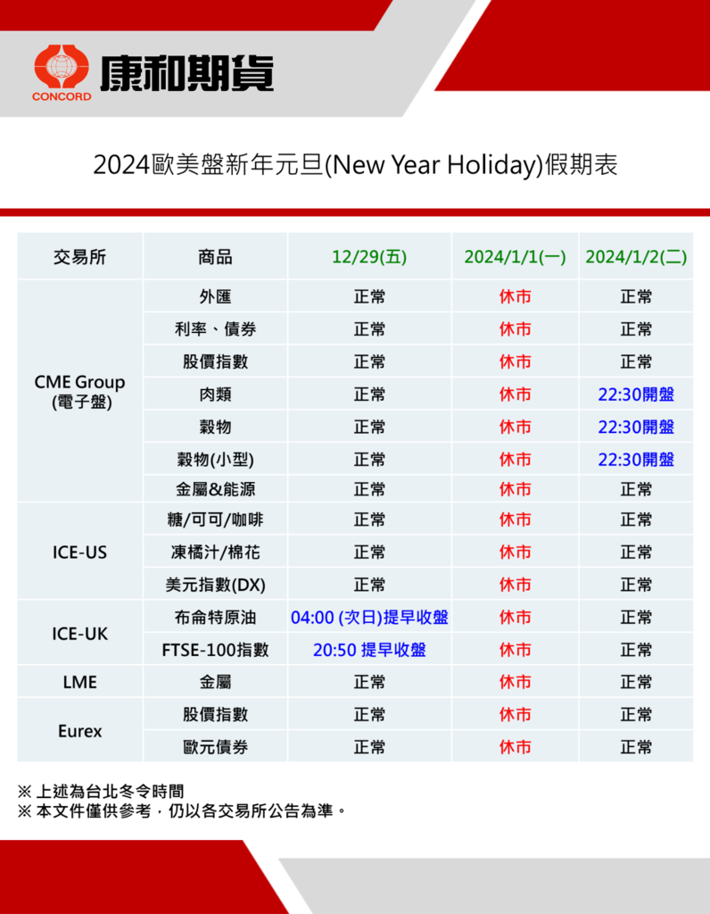 康和期貨營業員；期貨手續費；選擇權手續費；康和期貨林瑋倫；海期手續費便宜；期貨營業員推薦；海期營業員；新年；元旦