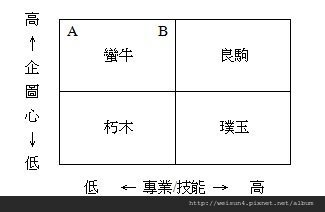 員工績效管理