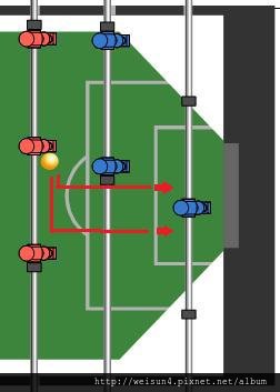 運動_手足球_技巧-拉杆-03 運動_手足球_技巧-拉杆-03