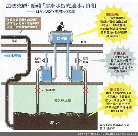 å€‹è‚¡ æ—¥æœˆå…‰ 3711 æ—¥æœˆç„¡è‰¯ Icå°æ¸¬ æŽ§è‚¡å…¬å¸ Ase é­å°šä¸–è¬›è‚¡ èžƒèŸ¹æ