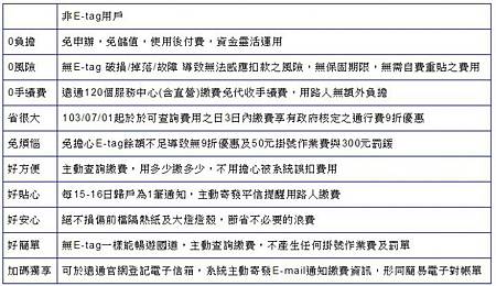 eTag_非用戶