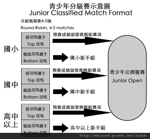 運動_手足球_2015_潭子精密盃_青少年.jpg 運動_手足球_2015_潭子精密盃_青少年.jpg