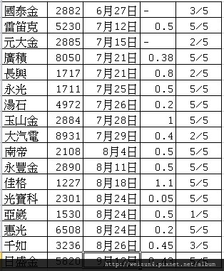 講股_股利.jpg 講股_股利.jpg