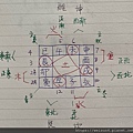 道家_地支+五行八卦+方位.jpeg