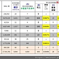 新冠疫苗接種不良反應統計_20210108 by壓力山大.jpg