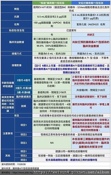 腸病毒疫苗比較表_image1.jpeg