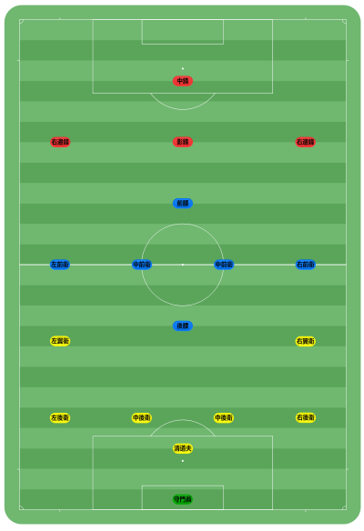 400px-Zh_Football_positions.svg