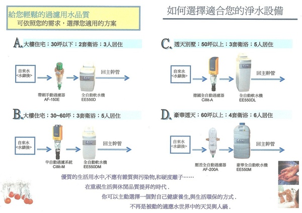 如何選擇適合您的淨水設備