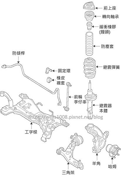 工字樑結構