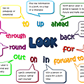 Collocations-of-Look