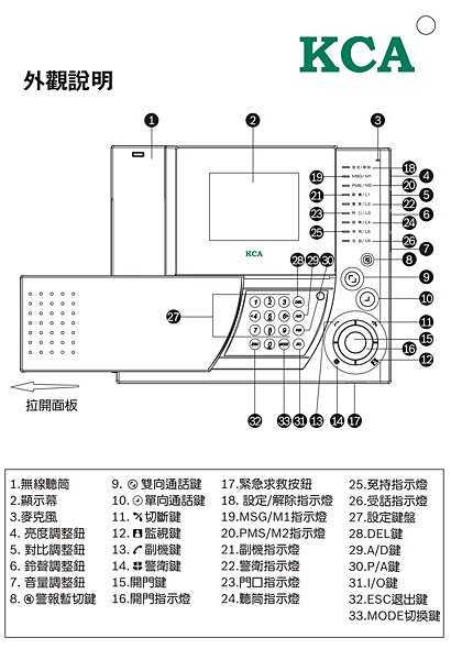 HC-600室內對講機_使用手冊02