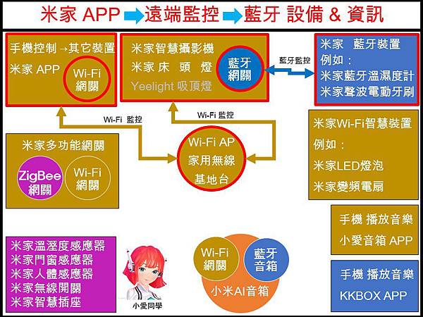 小米流程圖 (11).JPG