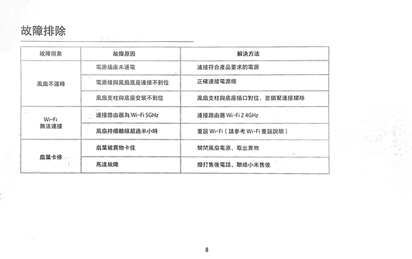 電扇1X紙手冊_P08.png