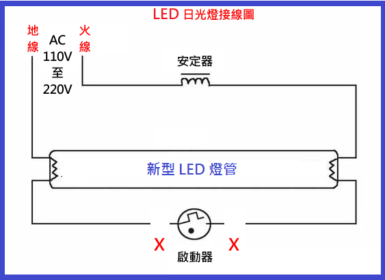 傳統日光燈具三步驟點亮led燈管 小吳老師的premiere Pro Cs X 非線性剪輯 痞客邦