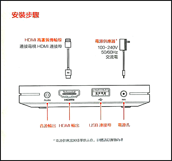 MiBox說明書03