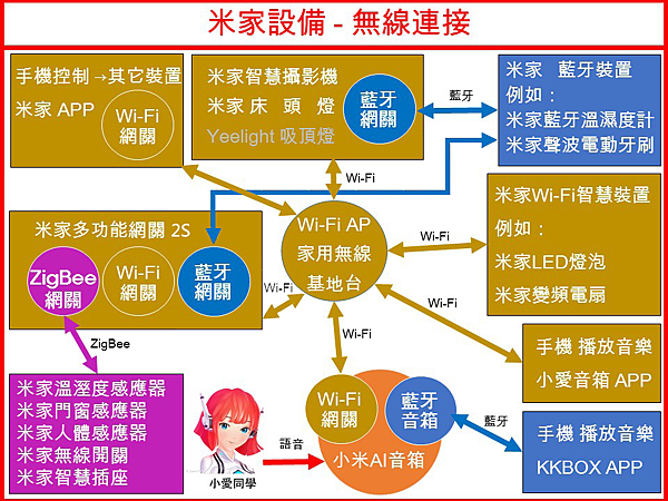 多功能網關 2S