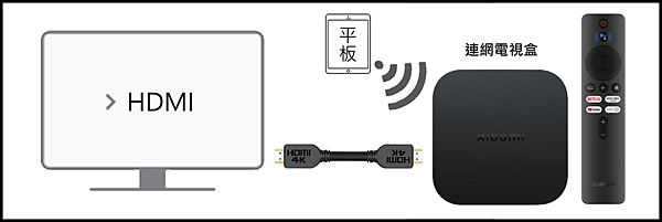 投放3