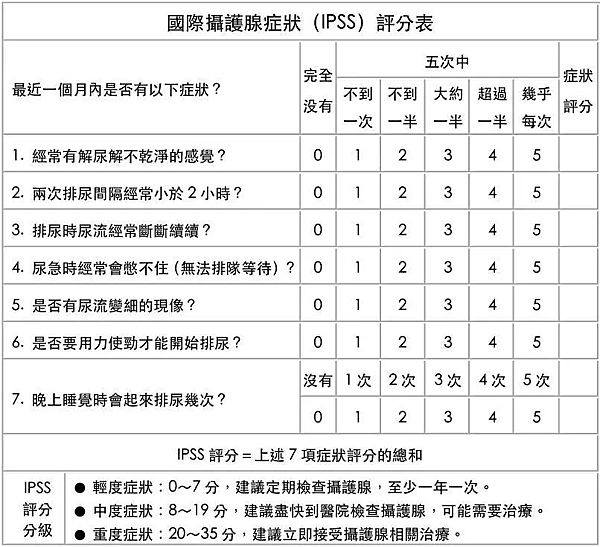 。攝護腺肥大檢驗項目(台大)