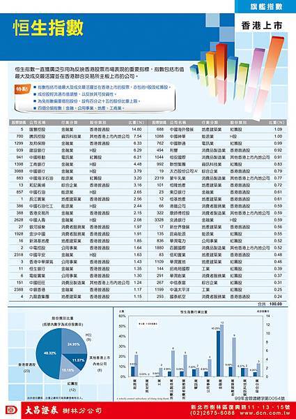 2014.05.26 大昌樹林---複委託（恆生指數）