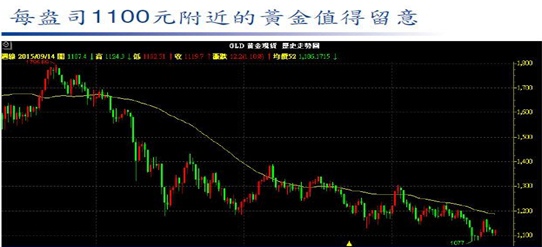 黃金1 黃金1