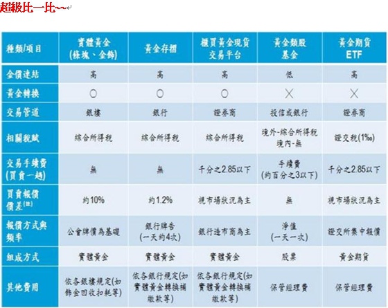黃金2 黃金2