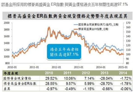 黃金3 黃金3