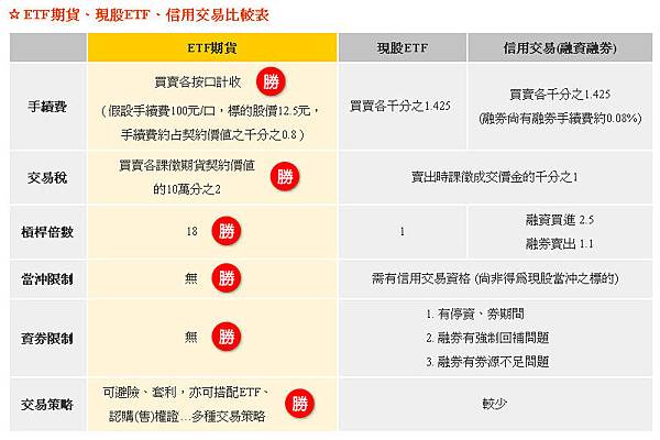 1.ETF比較表