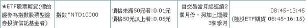 3.ETF規格