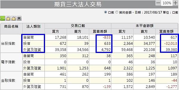 1期貨