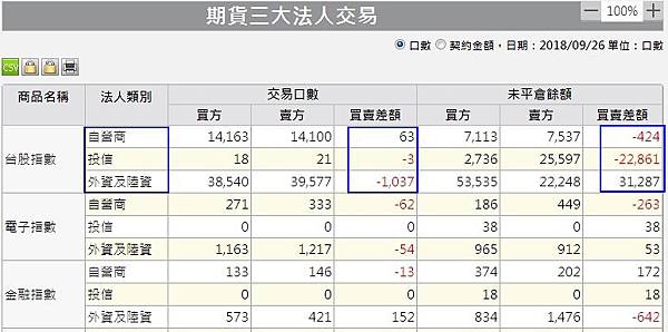 1期貨